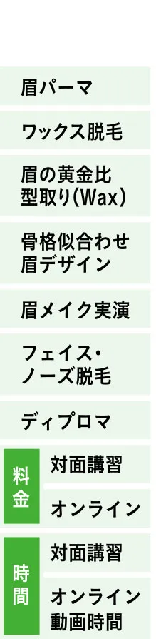 料金項目