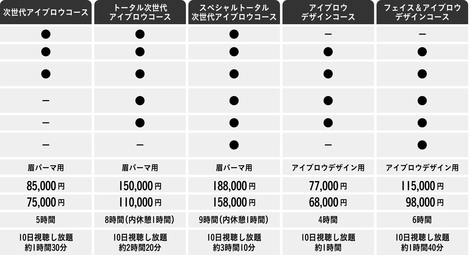 料金表
