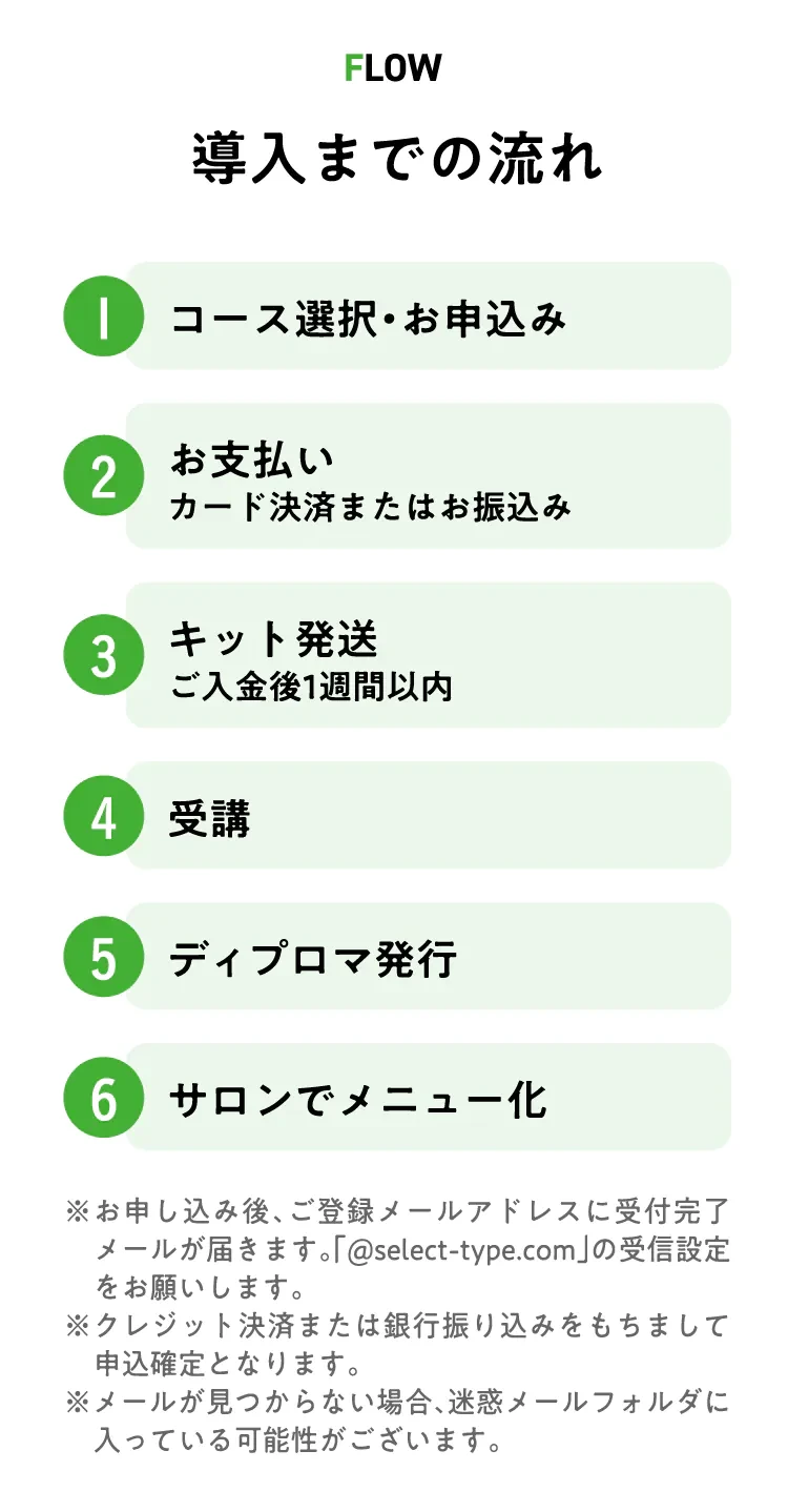 導入までの流れ